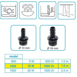 HapPet pompa 1000l/val 18W - Image 2